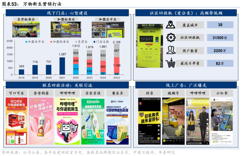 如何解释万物新生营销打法