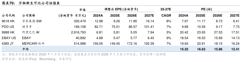 想关注一下万物新生可比公司估值表
