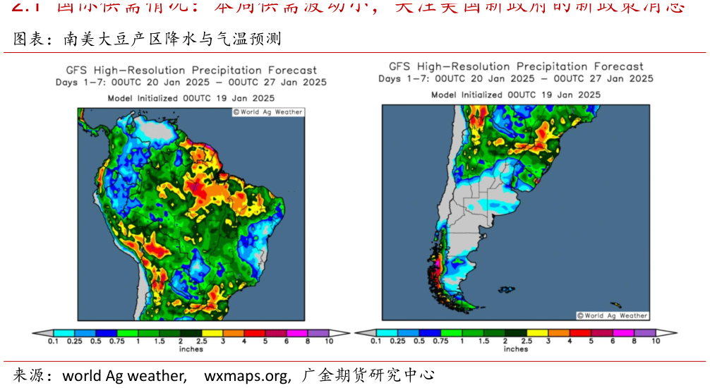 咨询大家图表：南美大豆产区降水与气温预测