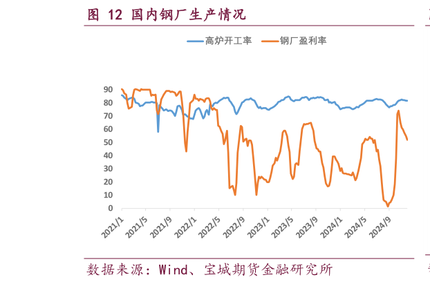 咨询下各位国内钢厂生产情况