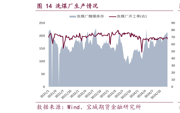 如何了解洗煤厂生产情况