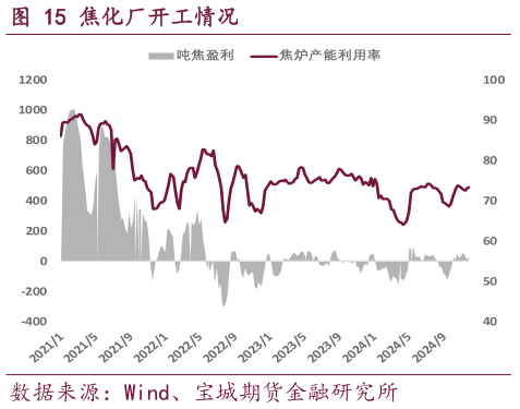 谁能回答焦化厂开工情况