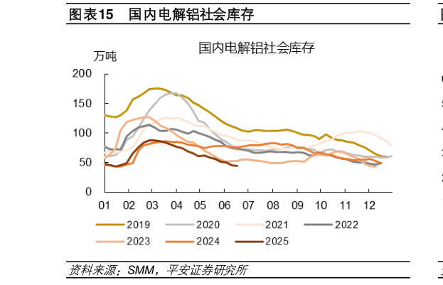 想问下各位网友国内电解铝社会库存?