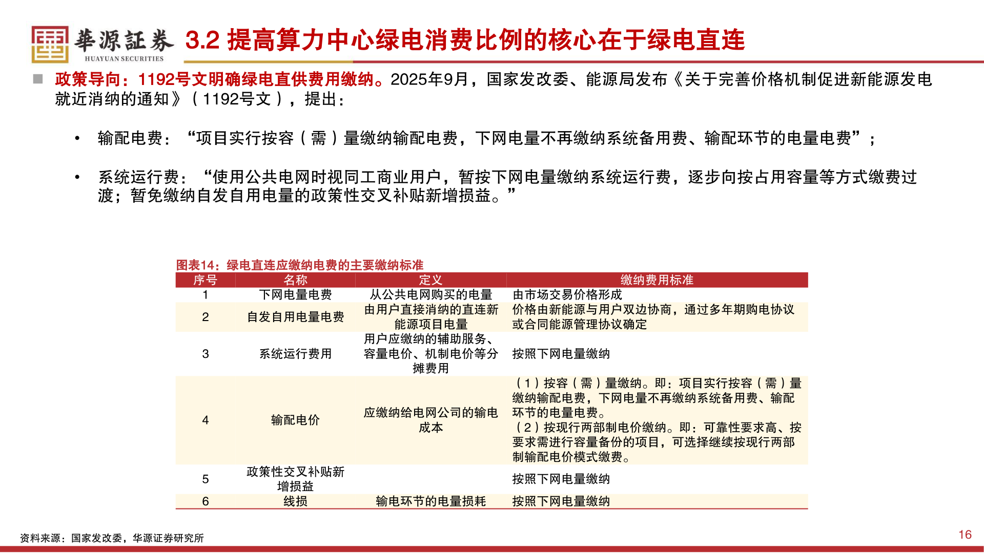你知道3.2 提高算力中心绿电消费比例的核心在于绿电直连