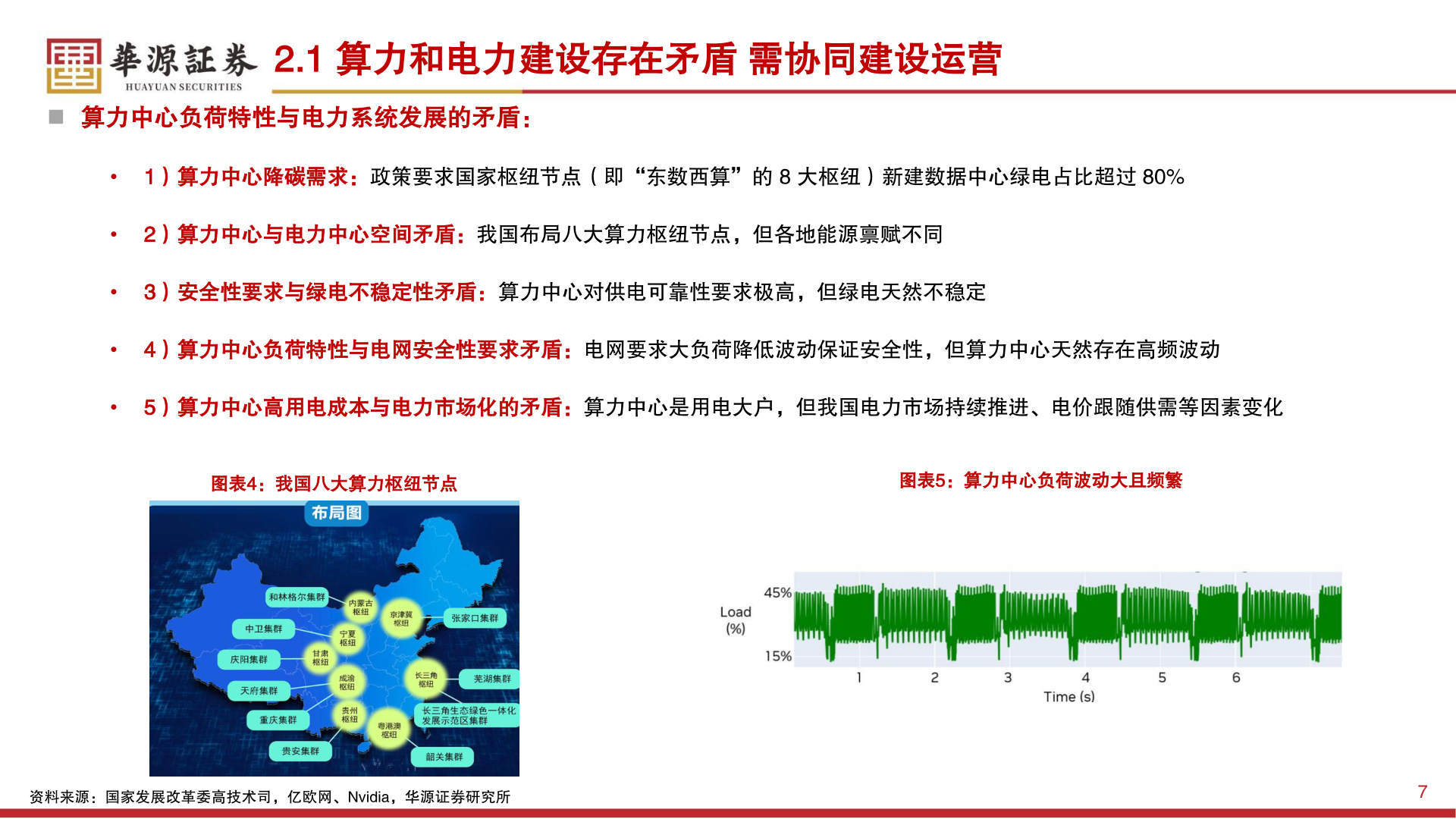 如何才能2.1 算力和电力建设存在矛盾 需协同建设运营