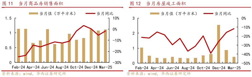 各位网友请教一下当月商品房销售面积当月房屋竣工面积