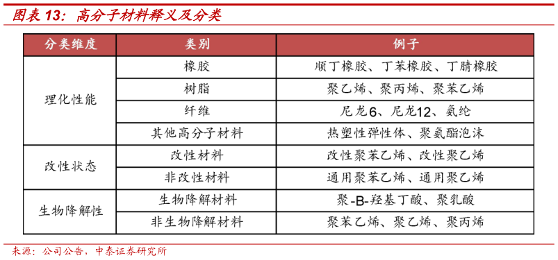 你知道高分子材料释义及分类