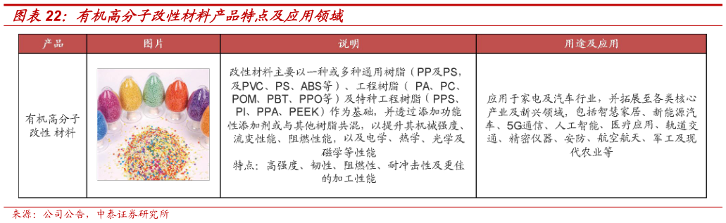 咨询大家有机高分子改性材料产品特点及应用领域