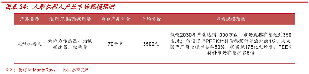咨询下各位人形机器人产业市场规模预测