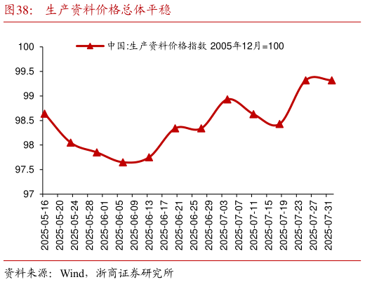 如何才能生产资料价格总体平稳