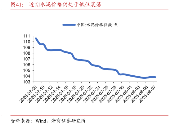 谁能回答近期水泥价格仍处于低位震荡