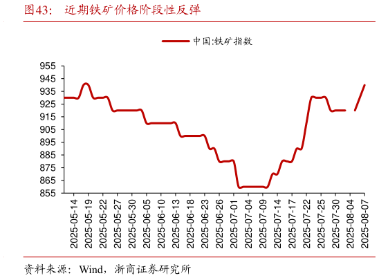 如何看待近期铁矿价格阶段性反弹