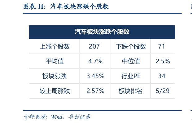 想问下各位网友汽车板块涨跌个股数?