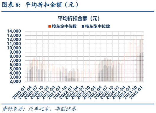 如何解释平均折扣金额（元）?