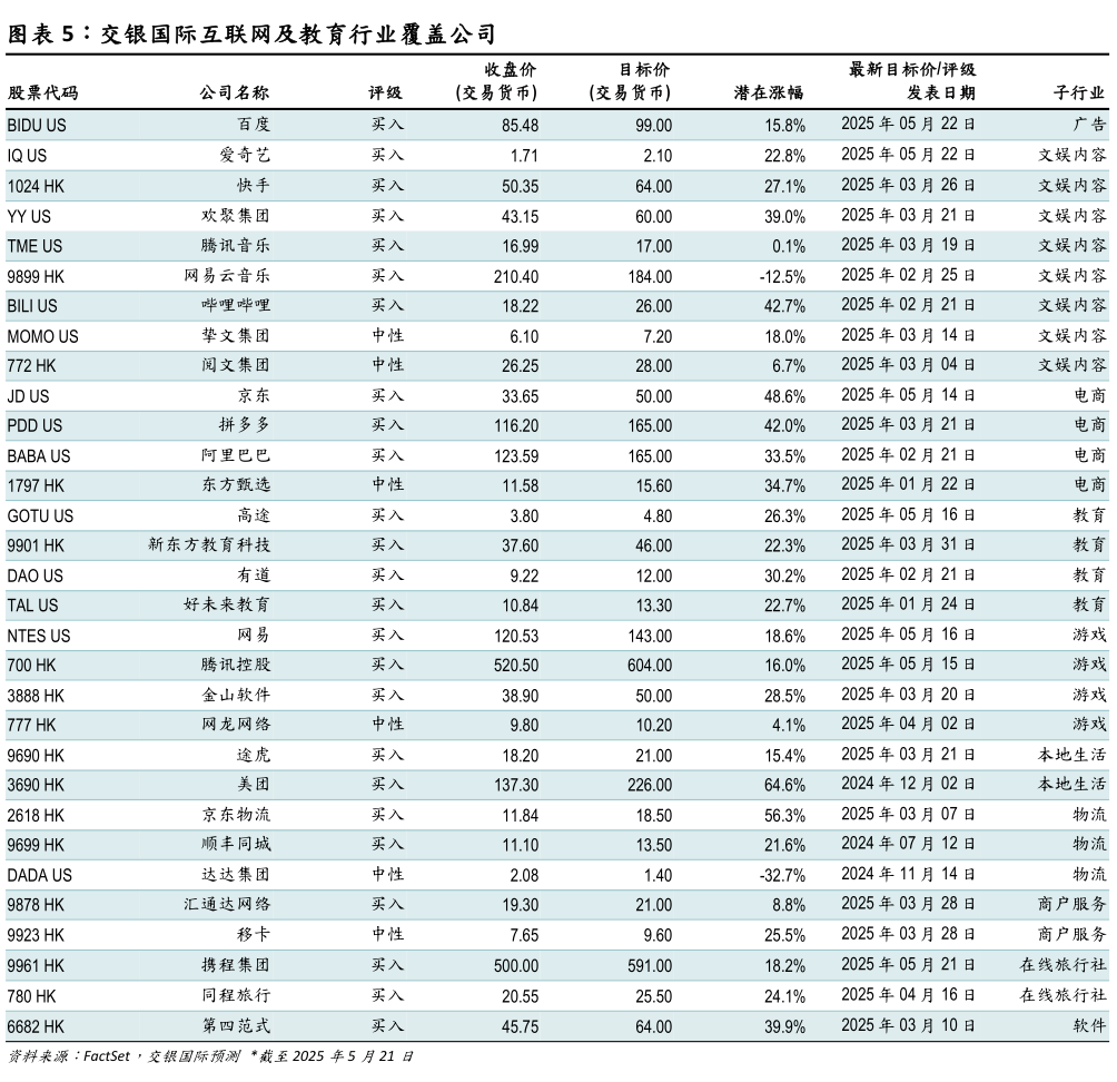 咨询大家交银国际互联网及教育行业覆盖公司