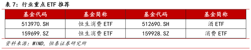 请问一下行业重点 ETF 推荐?