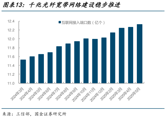 如何了解千兆光纤宽带网络建设稳步推进