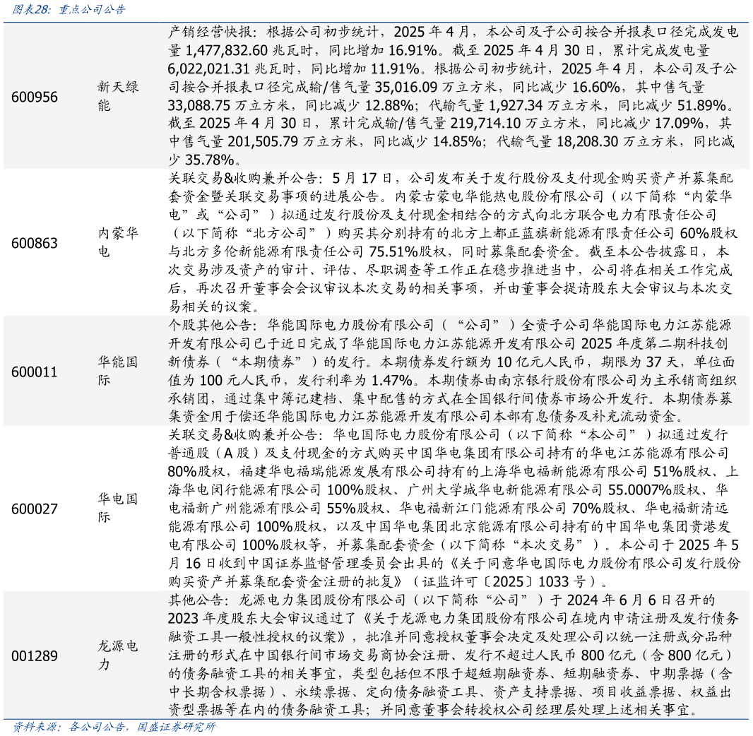 如何才能重点公司公告?