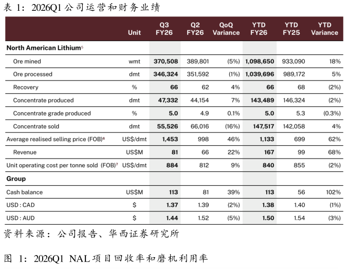 怎样理解2026Q1 公司运营和财务业绩