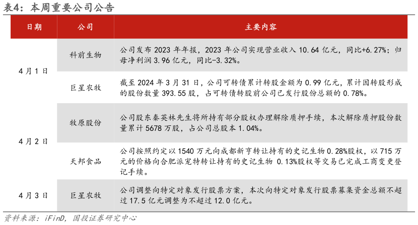 想问下各位网友本周重要公司公告?