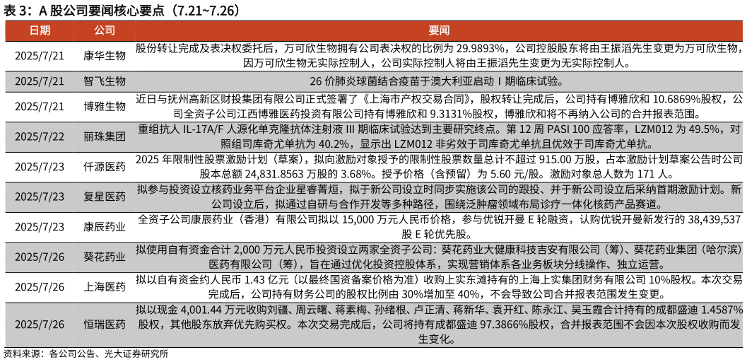 咨询下各位A 股公司要闻核心要点（7.217.26）