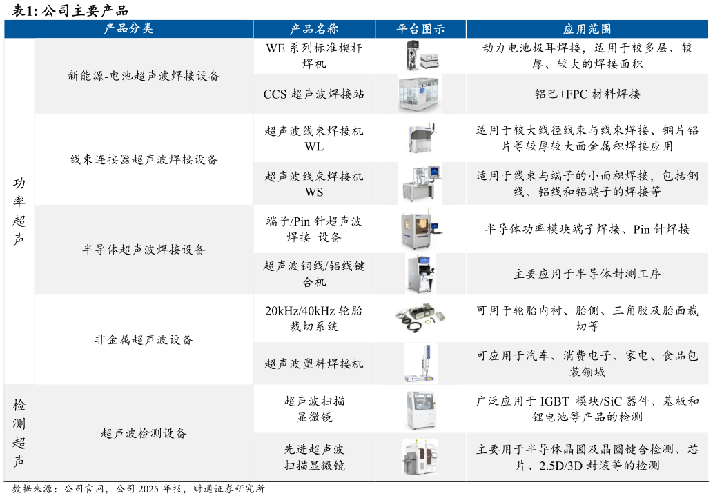 咨询大家公司主要产品
