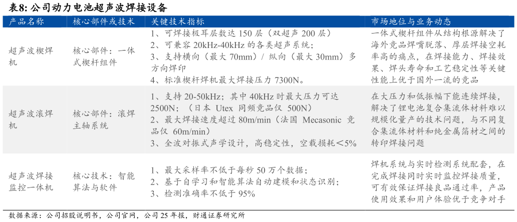 想关注一下公司动力电池超声波焊接设备 