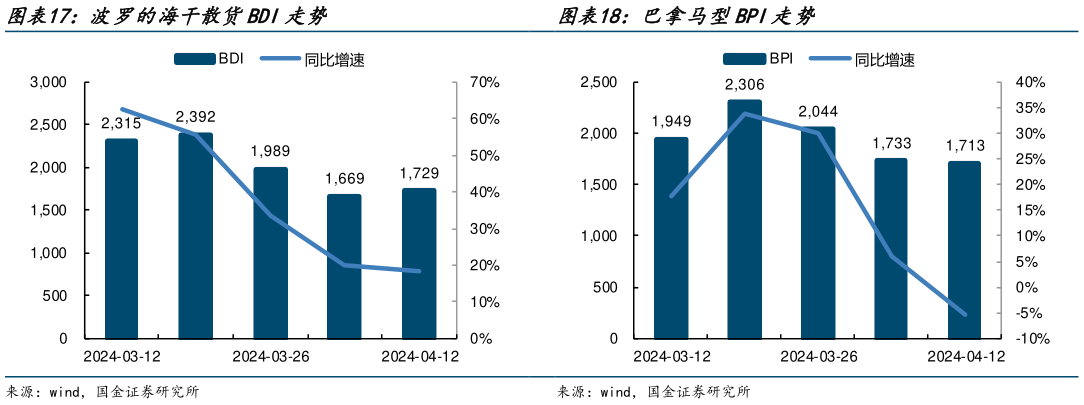 我想了解一下巴拿马型BPI走势?