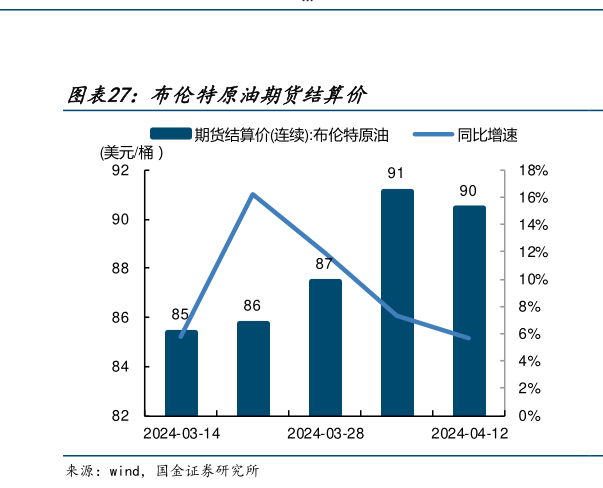 咨询下各位布伦特原油期货结算价?
