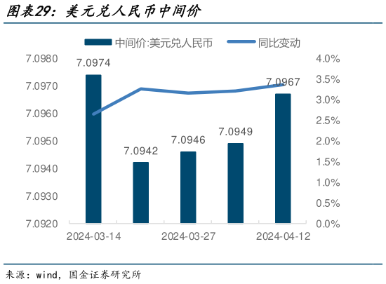 各位网友请教一下美元兑人民币中间价?