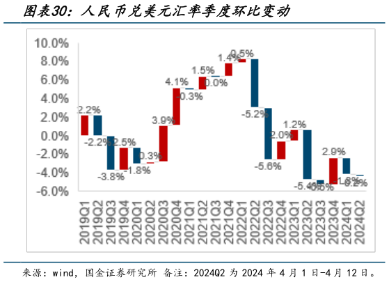 如何了解人民币兑美元汇率季度环比变动?