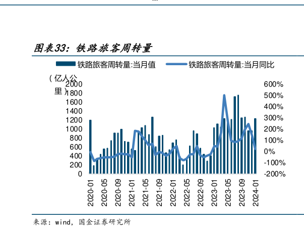我想了解一下铁路旅客周转量?