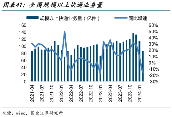 我想了解一下全国规模以上快递业务量?
