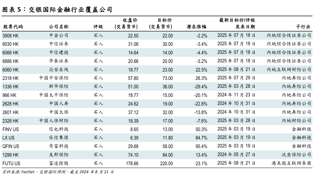 一起讨论下交银国际金融行业覆盖公司?