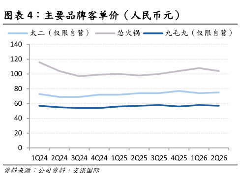 如何了解主要品牌客单价（人民币元）