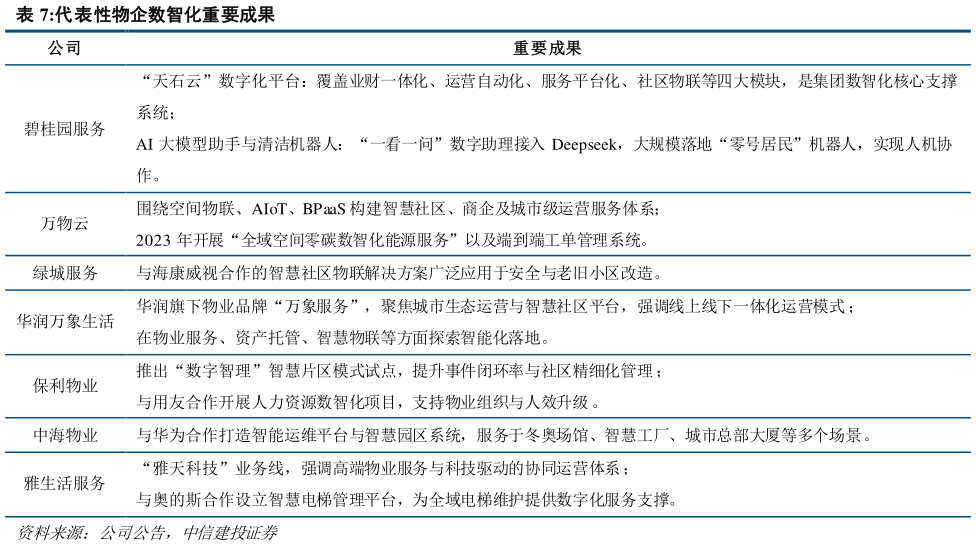如何看待代表性物企数智化重要成果?