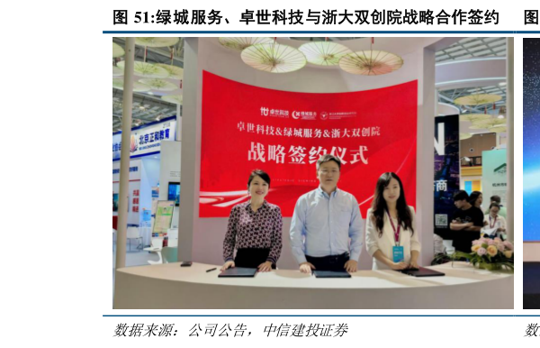 请问一下绿城服务、卓世科技与浙大双创院战略合作签约 滨江服务与宇泛智能签订战略合作协议?