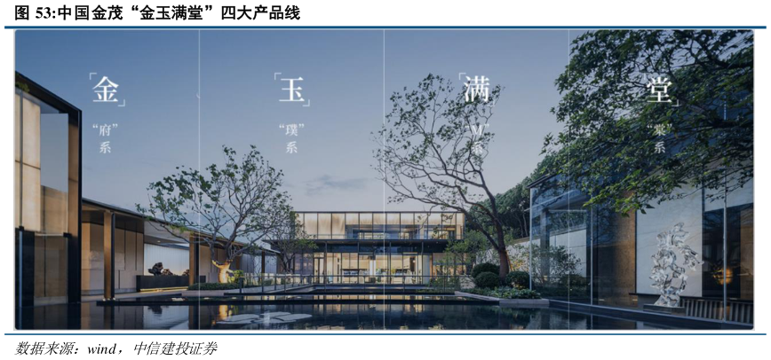 咨询下各位中国金茂“金玉满堂”四大产品线?