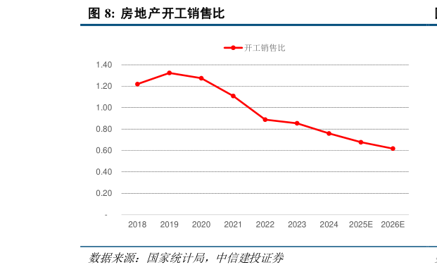如何了解房地产开工销售比?