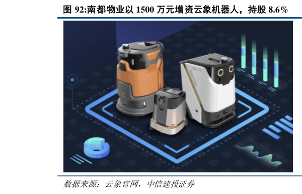 咨询下各位南都物业以 1500 万元增资云象机器人，持股 8.6%  南都物业参与设立科技基金投资云深处?