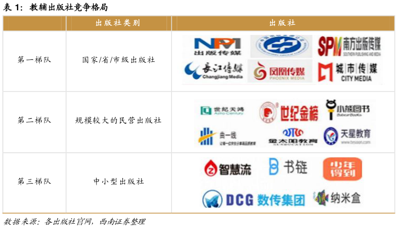 如何了解教辅出版社竞争格局