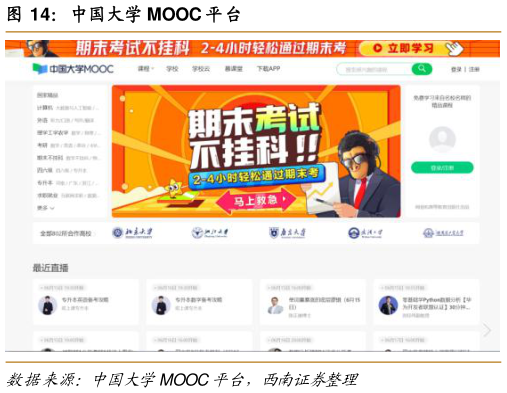 咨询下各位中国大学 MOOC 平台