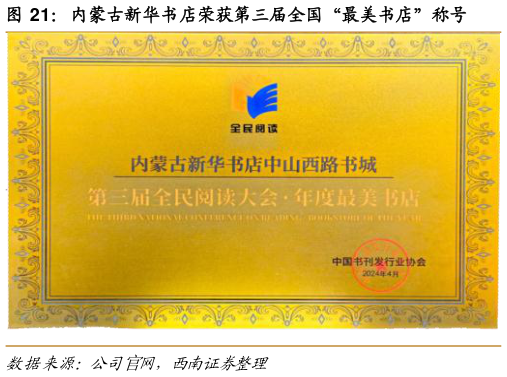 请问一下内蒙古新华书店荣获第三届全国“最美书店”称号