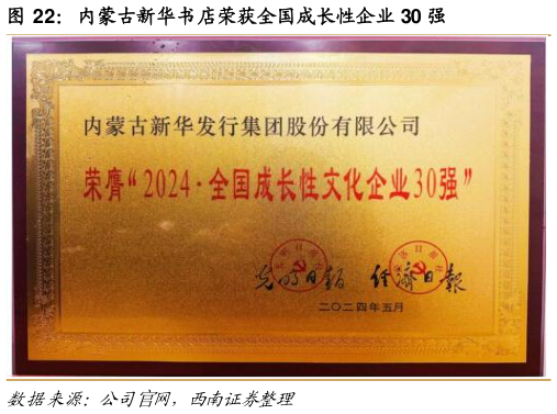 请问一下内蒙古新华书店荣获全国成长性企业 30 强