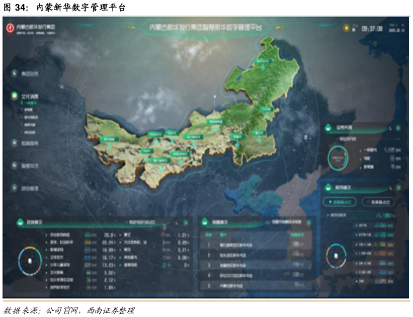 我想了解一下内蒙新华数字管理平台