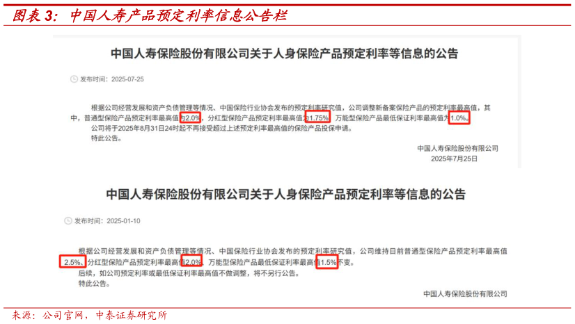 如何才能中国人寿产品预定利率信息公告栏?