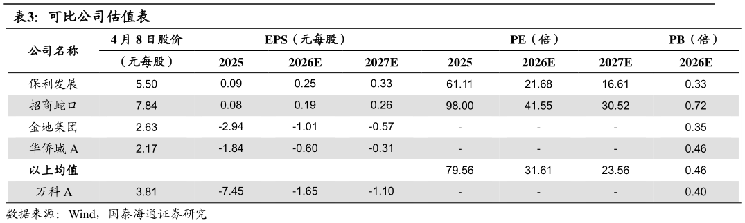 各位网友请教一下可比公司估值表?