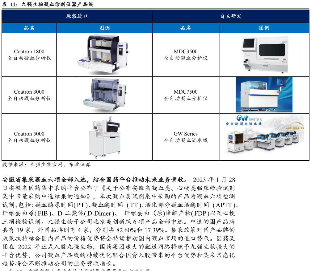 如何了解九强生物凝血诊断仪器产品线