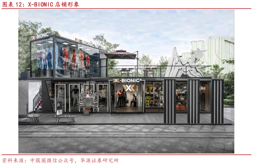 咨询大家X-BIONIC 店铺形象?