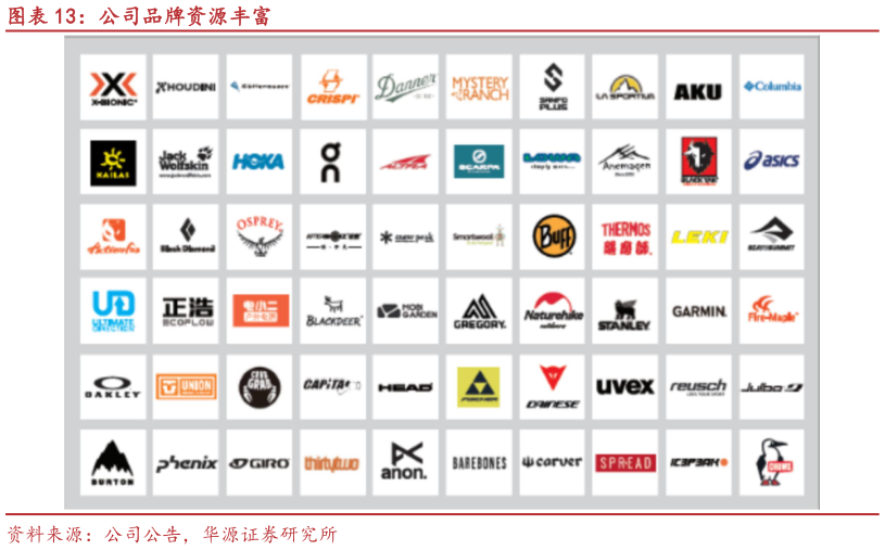 想关注一下公司品牌资源丰富?
